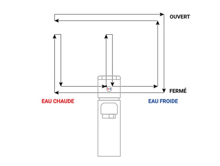 Cycle rectangulaire robinet mitigeur