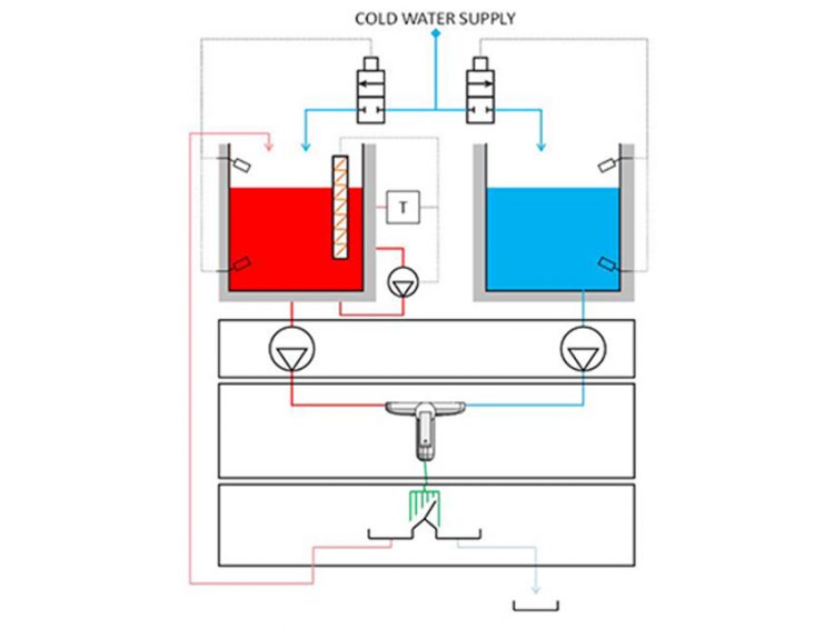 alimentation en eau froide<br />
mais pas en eau chaude