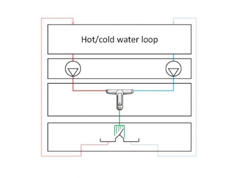 Boucle Primaire d'eau - Générateur 20 kW