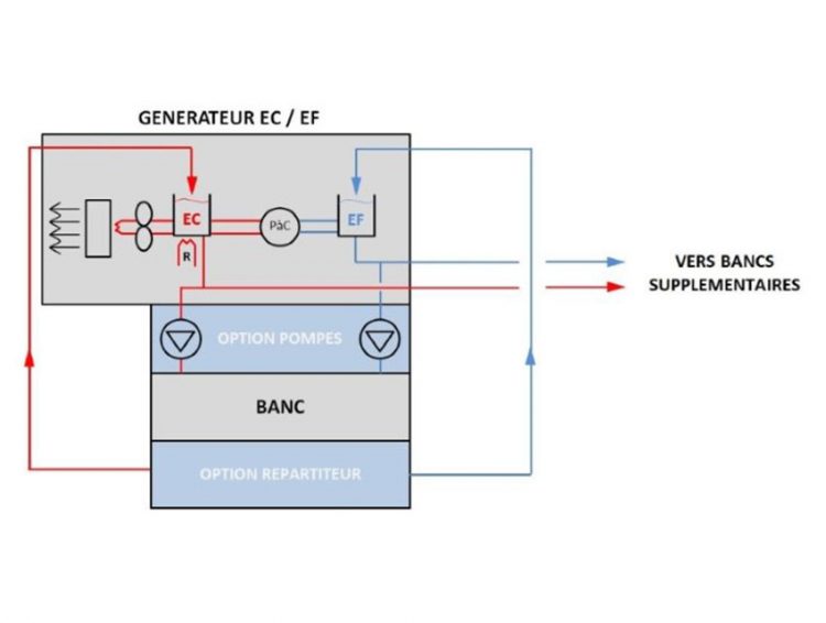 Boucle Primaire d'eau - Générateur 30 kW