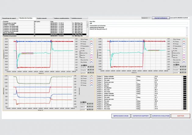 Logiciel d’analyse et de rapport automatique